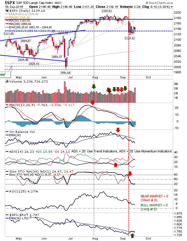 SPX Daily