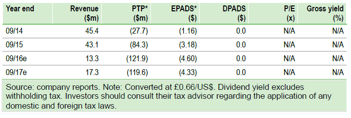 GW Pharmaceuticals