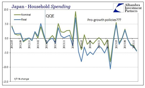 Japan Household Spending
