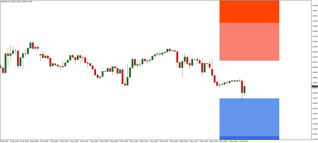 GBP/USD Chart 2