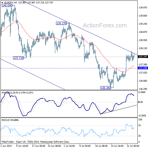 EUR/JPY H4 Chart