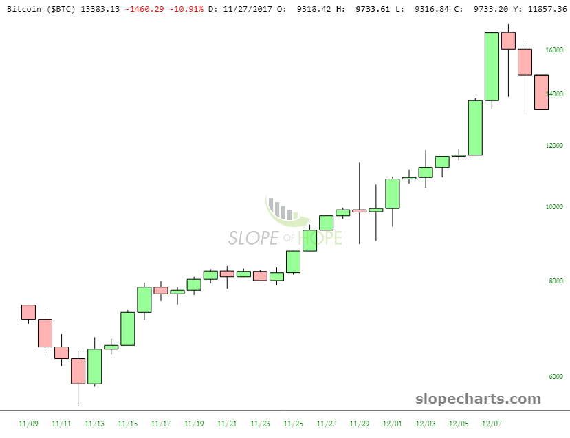 Bitcoin Chart