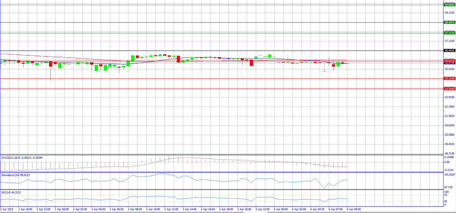 USD/RUB 30-Minute Chart