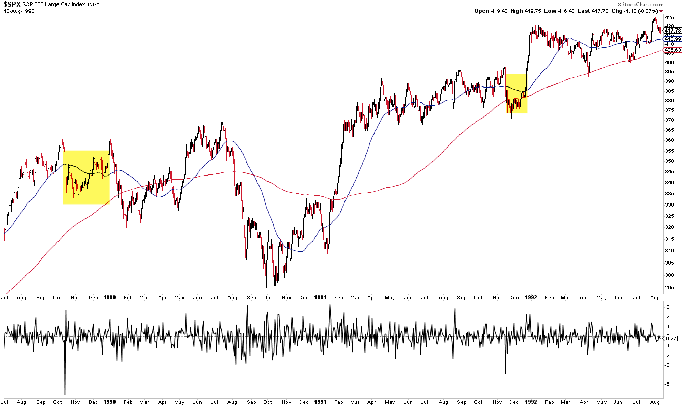 SPX 1989-1991