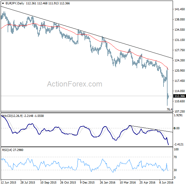 EUR/JPY Daily Chart