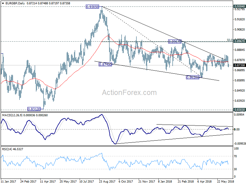 EUR/GBP Daily Chart