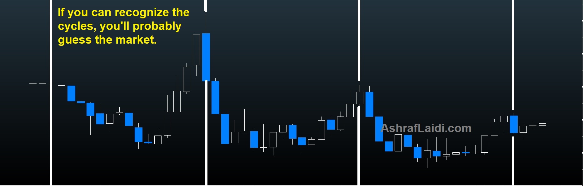 Chart Chart