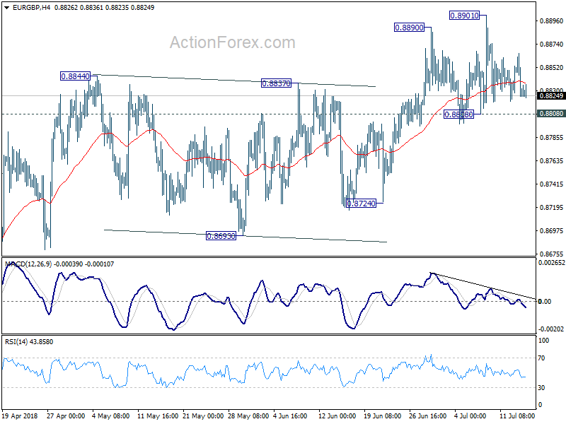 EUR/USD 4 Hour Chart