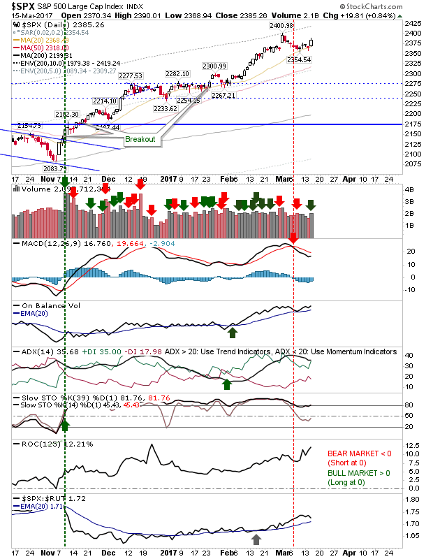 SPX Daily