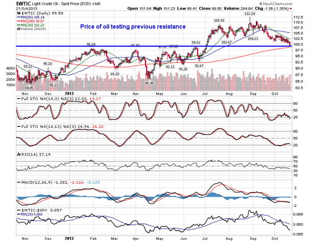 WTIC