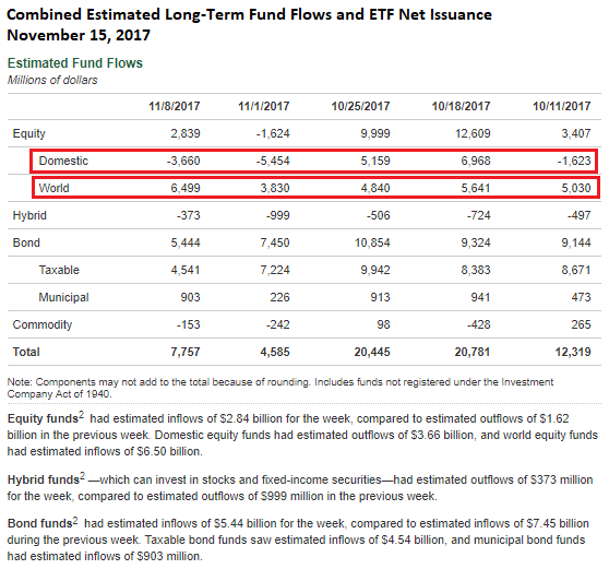 Combined Estimated Long-Term Fund Flows and ETF Net Issuance