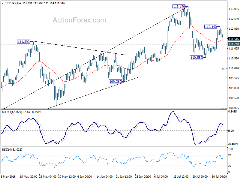 USD/JPY 4 Hour Chart