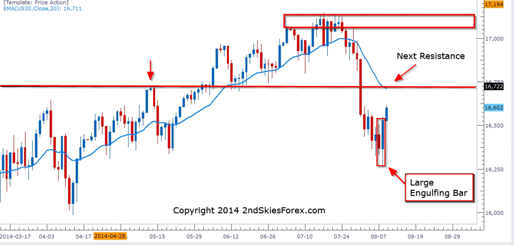 Dow Jones