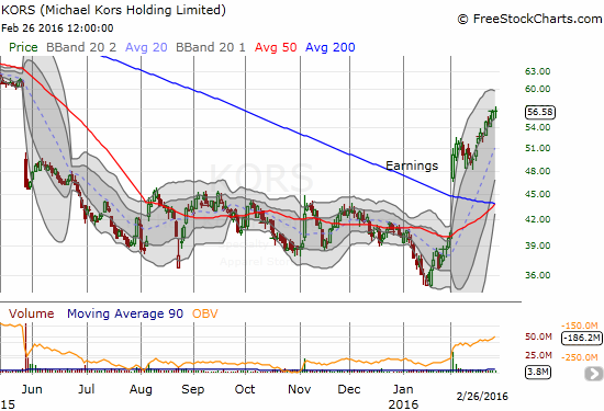 KORS looking very bullish