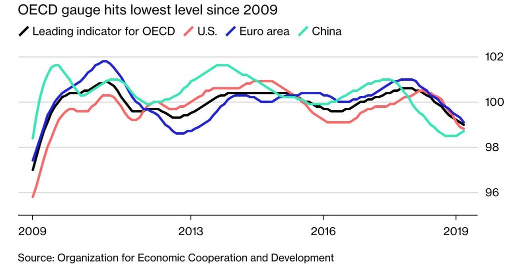 OECD