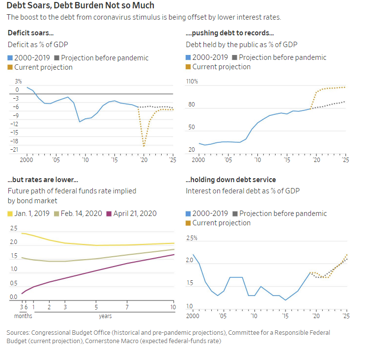 WSJ-Debt Burdens Impact