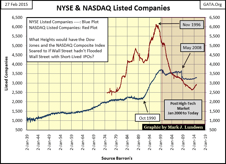 NYSE & NASDAQ Listed Companies