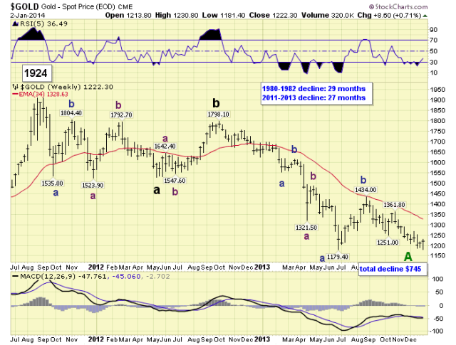 Spot Gold: January 2, '14