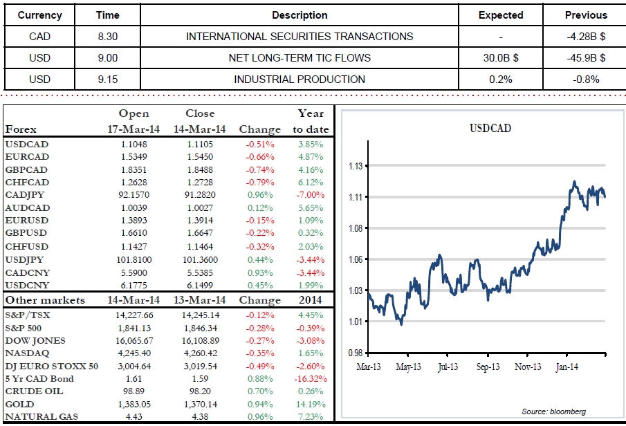 INTERNATIONAL SECURITIES TRANSACTIONS