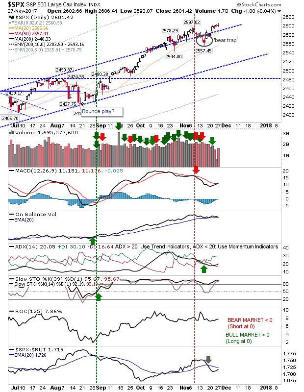 SPX Daily