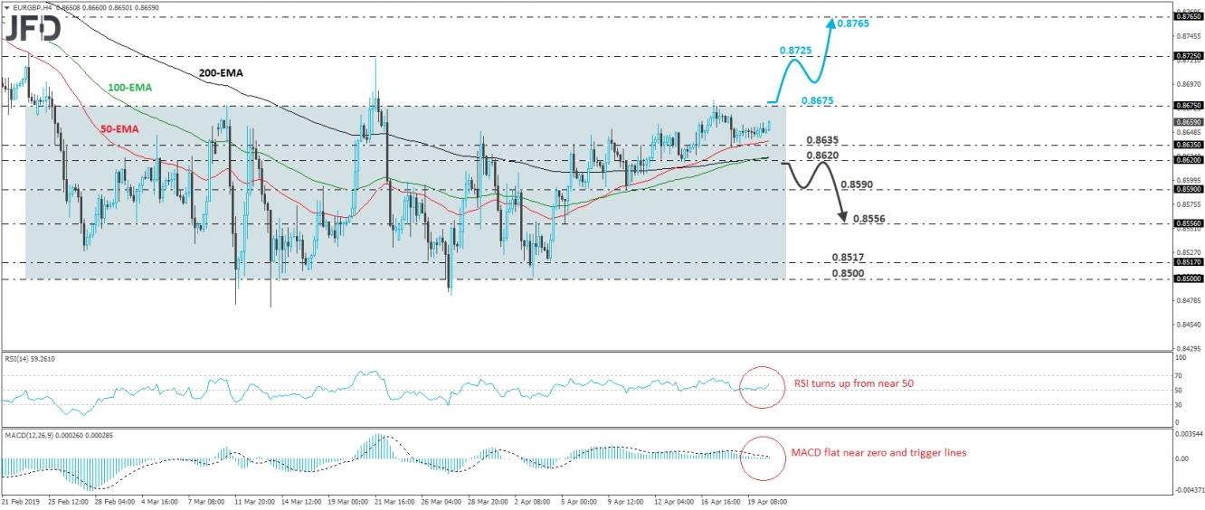 EUR/GBP