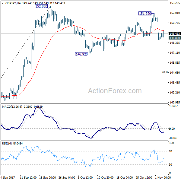 GBP/JPY 4 Hours Chart