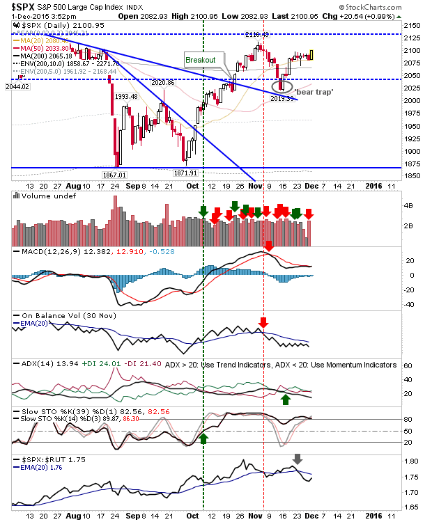 SPX Daily Chart