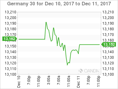 DAX 30 Chart For December 10-11