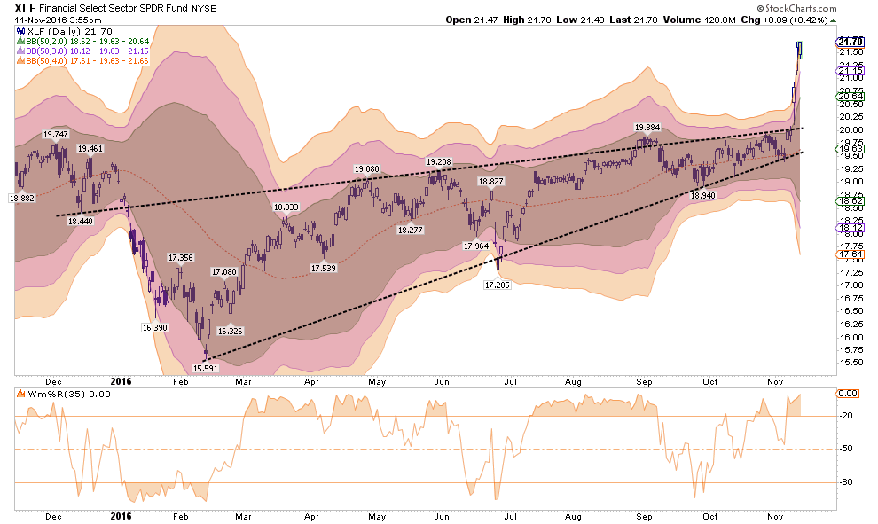 sector-xlf