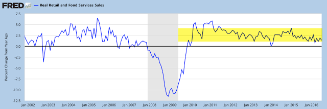 Real Retail and Food Services Sales 2002-2016