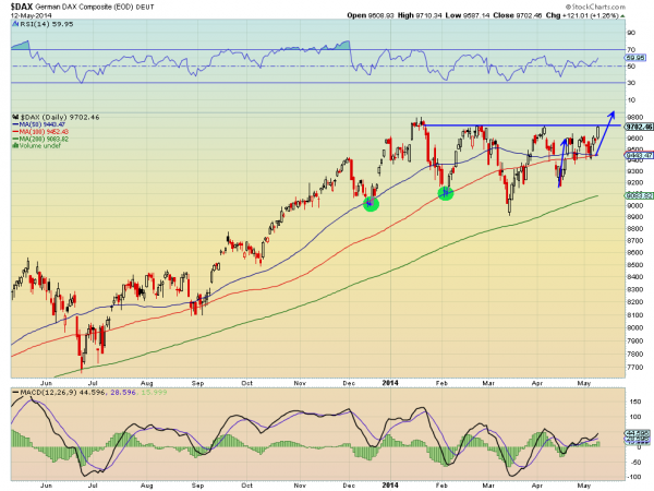 DAX Daily