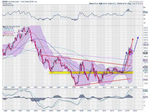 USD