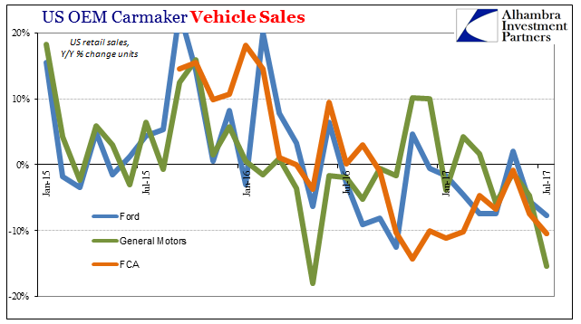 Carmaker Sales Change