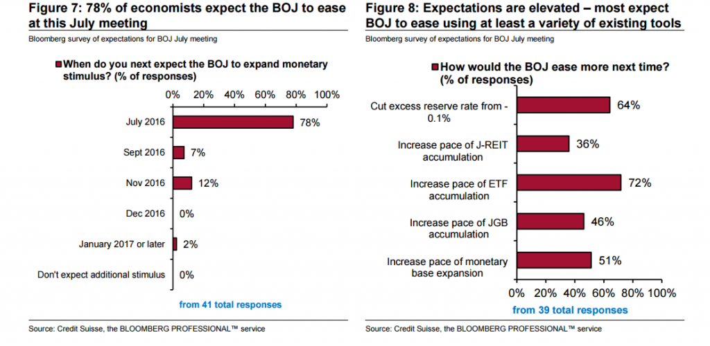 BOJ July