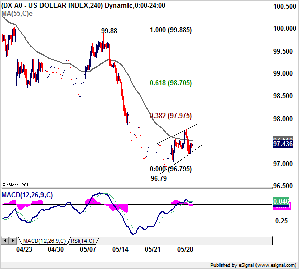 US Dollar Index