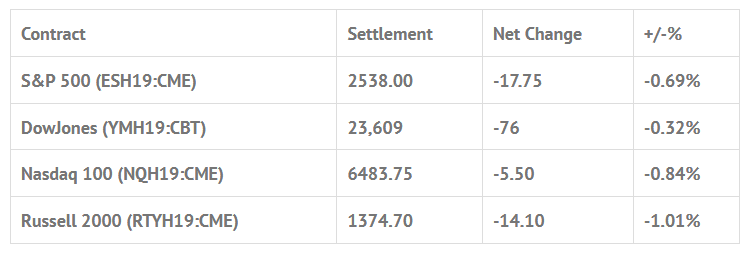 Index Futures