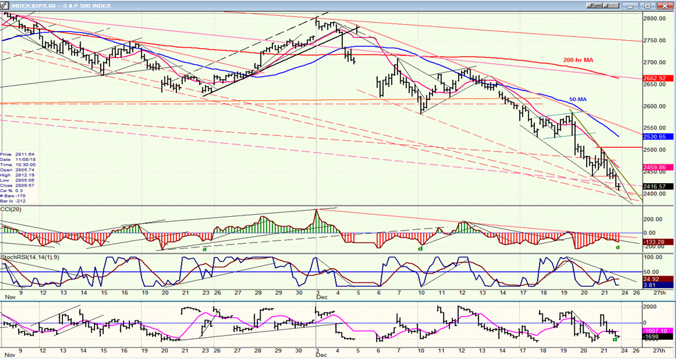 SPX Hourly Chart 