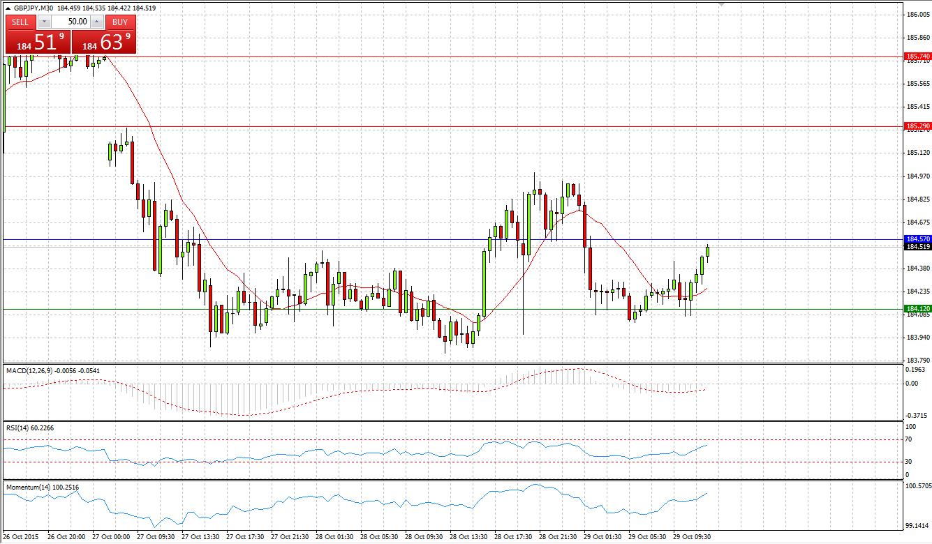 GBP/JPY Chart