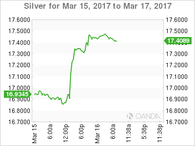 Silver March 15-17 Chart