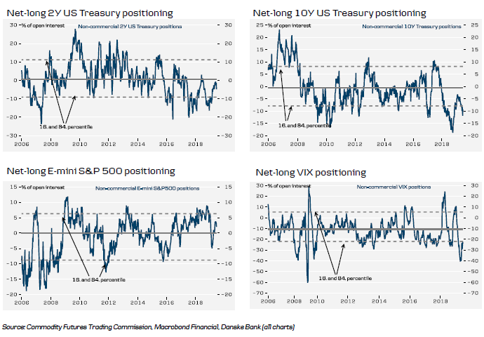 Historical Financials