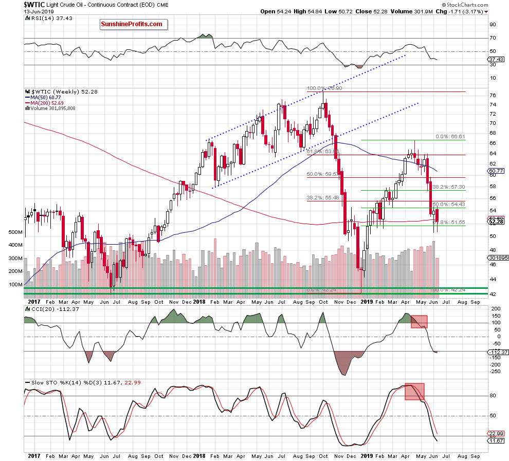 WTIC Weekly