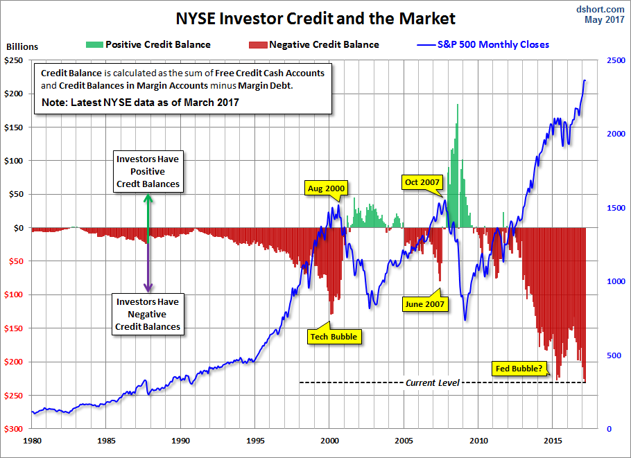 NYSE Investor Creditand the Market 1980-2017