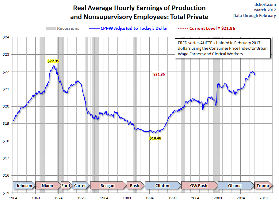 CPI-W Adjusted