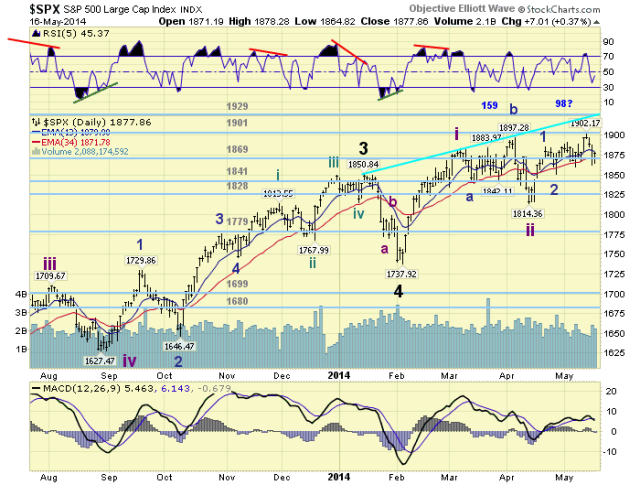 SPX Daily Chart