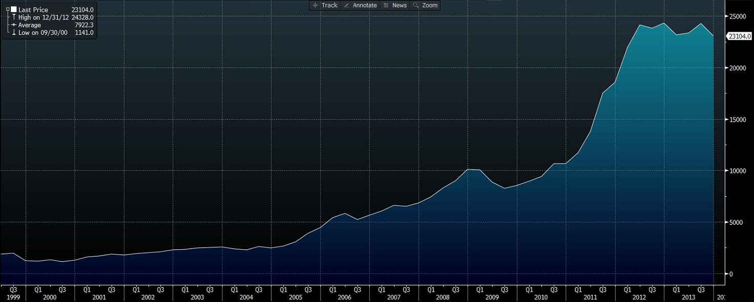 Australia's Capital Expenditure in Mining Sector