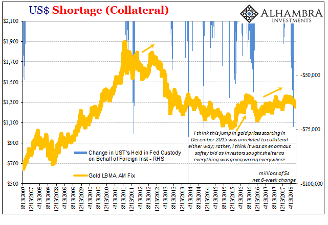 USD Shortage