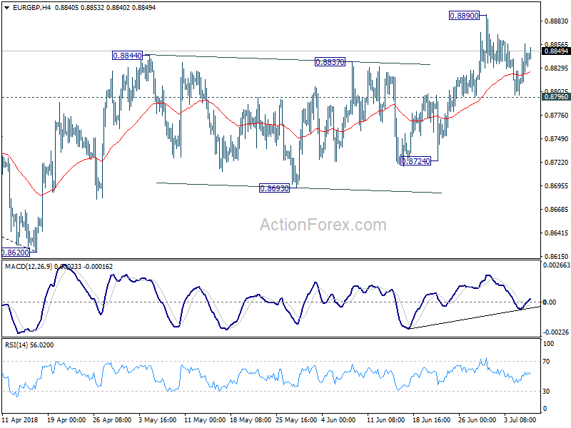 EUR/GBP 4 Hour Chart