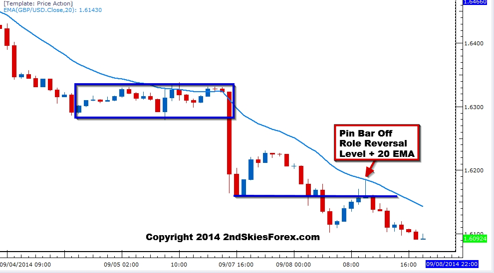 gbpusd