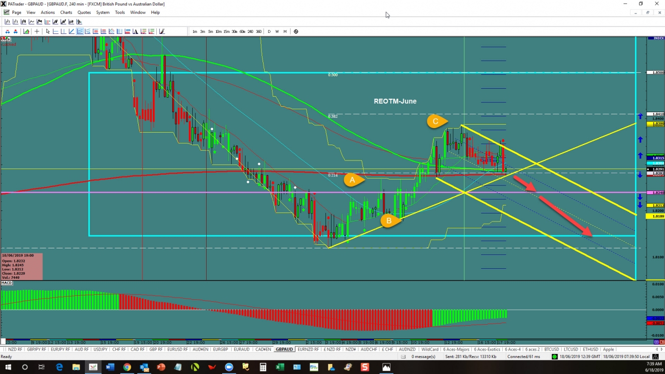 GBP/AUD