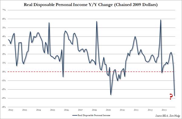 Personal Income